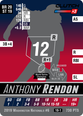 2019 Washington Nationals Team Set